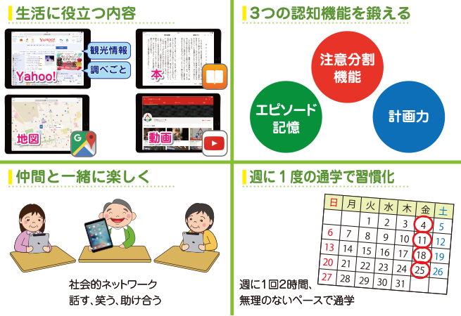 タブレット講座の特徴