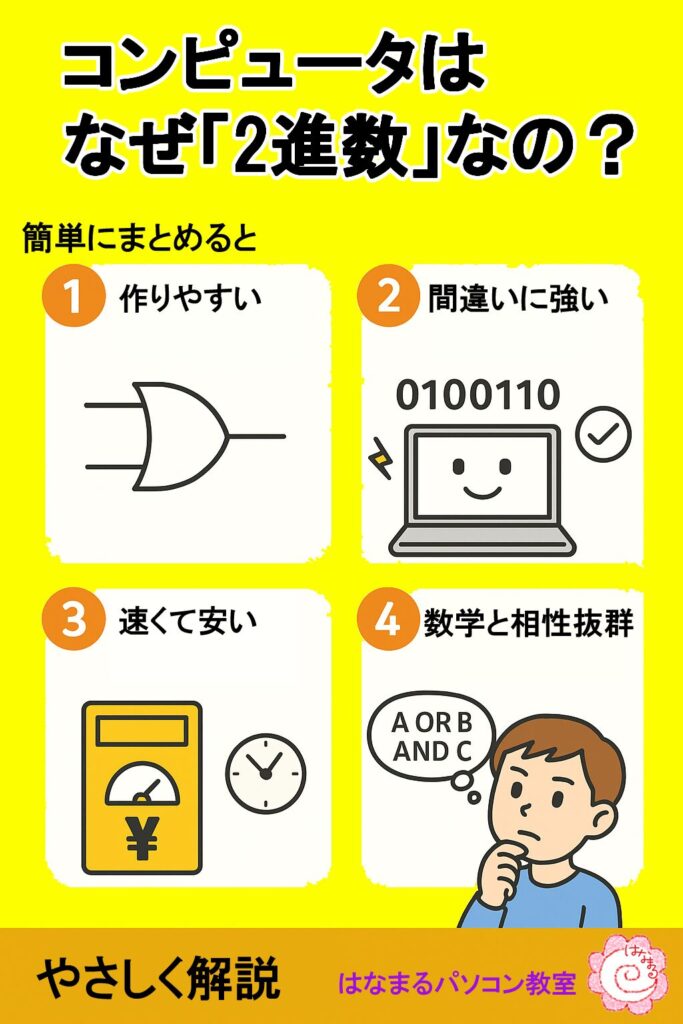 コンピュータはなぜ「2進数」なの？ - はなまるパソコン教室・スマホ 