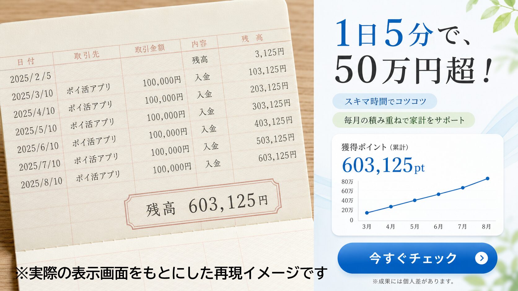 通帳の入金履歴を使い1日5分で50万円超をうたう怪しい広告の再現イメージ