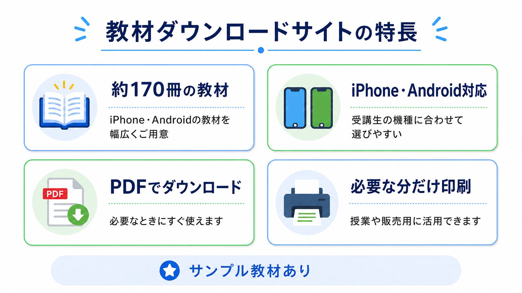 スマホ教室向け教材ダウンロードサイトの特長をまとめた図解